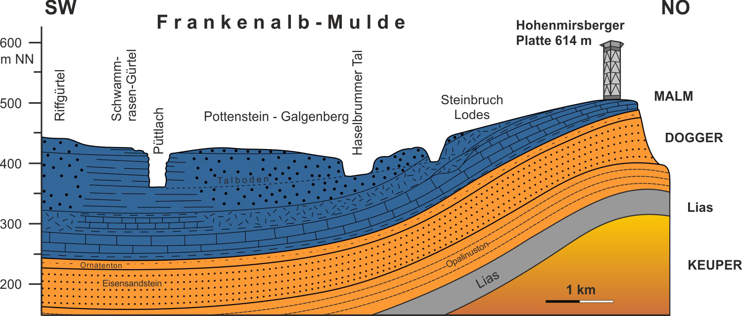 Abb. 10: Geologisches Profil durch die Hohenmirsberger Platte