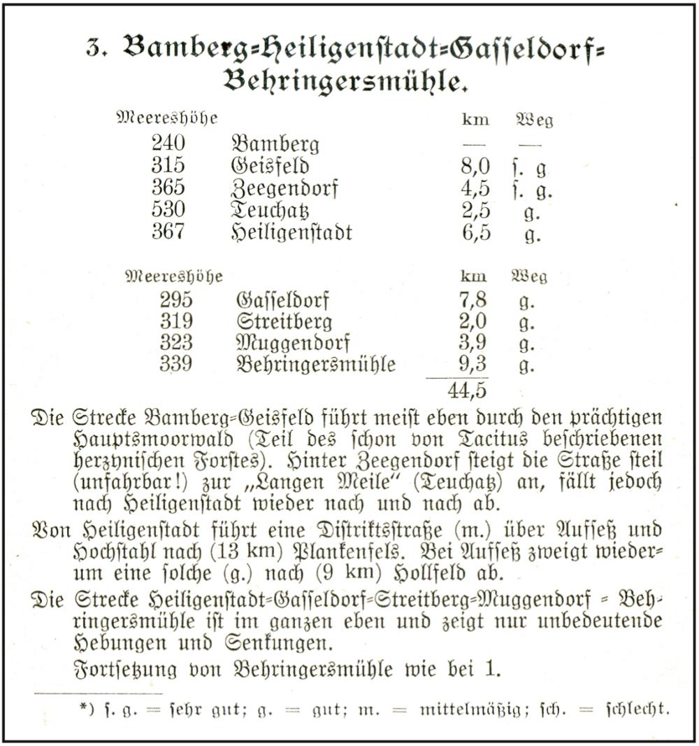 Abb. 3: Beschreibung einer Radstrecke durch die Fränkische Schweiz von Bamberg nach Behriungersmühle