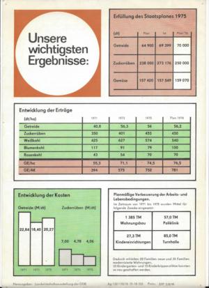 Abb. 4: Zusammenstellung der Erträge der LPG (P) Striegnitz